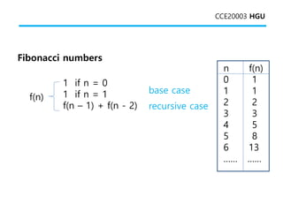 CCE20003 HGU
Fibonacci numbers
1 if n = 0
1 if n = 1
f(n – 1) + f(n - 2)
f(n)
base case
recursive case
n f(n)
0 1
1 1
2 2
...