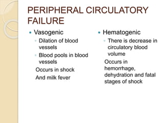PERIPHERAL CIRCULATORY
FAILURE
 Vasogenic
◦ Dilation of blood
vessels
◦ Blood pools in blood
vessels
Occurs in shock
And ...
