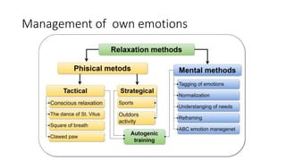 Emotions. EI. Management of Emotions.pptx