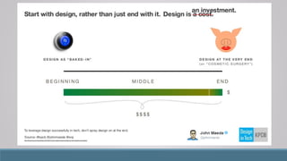  The Importance of Design
 Design Conventions & Usability Heuristics /
Principles
 How to Check The Usability of Your (WordPress)
Website
 Conclusion
 