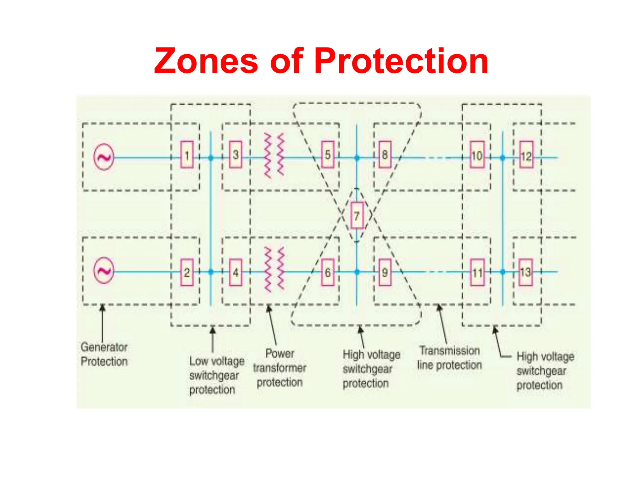 Protection system Lecture.21 Relays.pptx