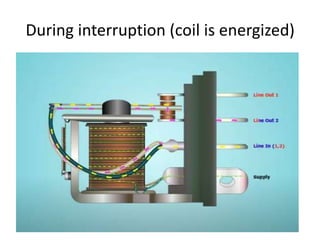 During interruption (coil is energized)
 