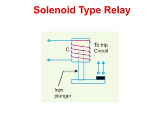 Solenoid Type Relay
 