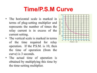 Time/P.S.M Curve
• The horizontal scale is marked in
terms of plug-setting multiplier and
represents the number of times the
relay current is in excess of the
current setting.
• The vertical scale is marked in terms
of the time required for relay
operation. If the P.S.M. is 10, then
the time of operation (from the
curve) is 3 seconds.
• The actual time of operation is
obtained by multiplying this time by
the time-setting multiplier.
 