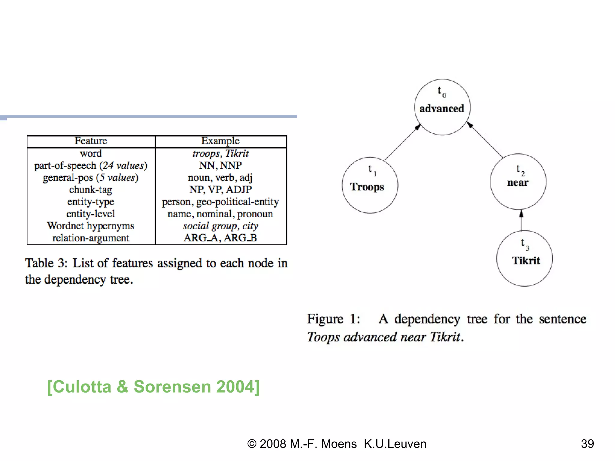 [Culotta & Sorensen 2004]   