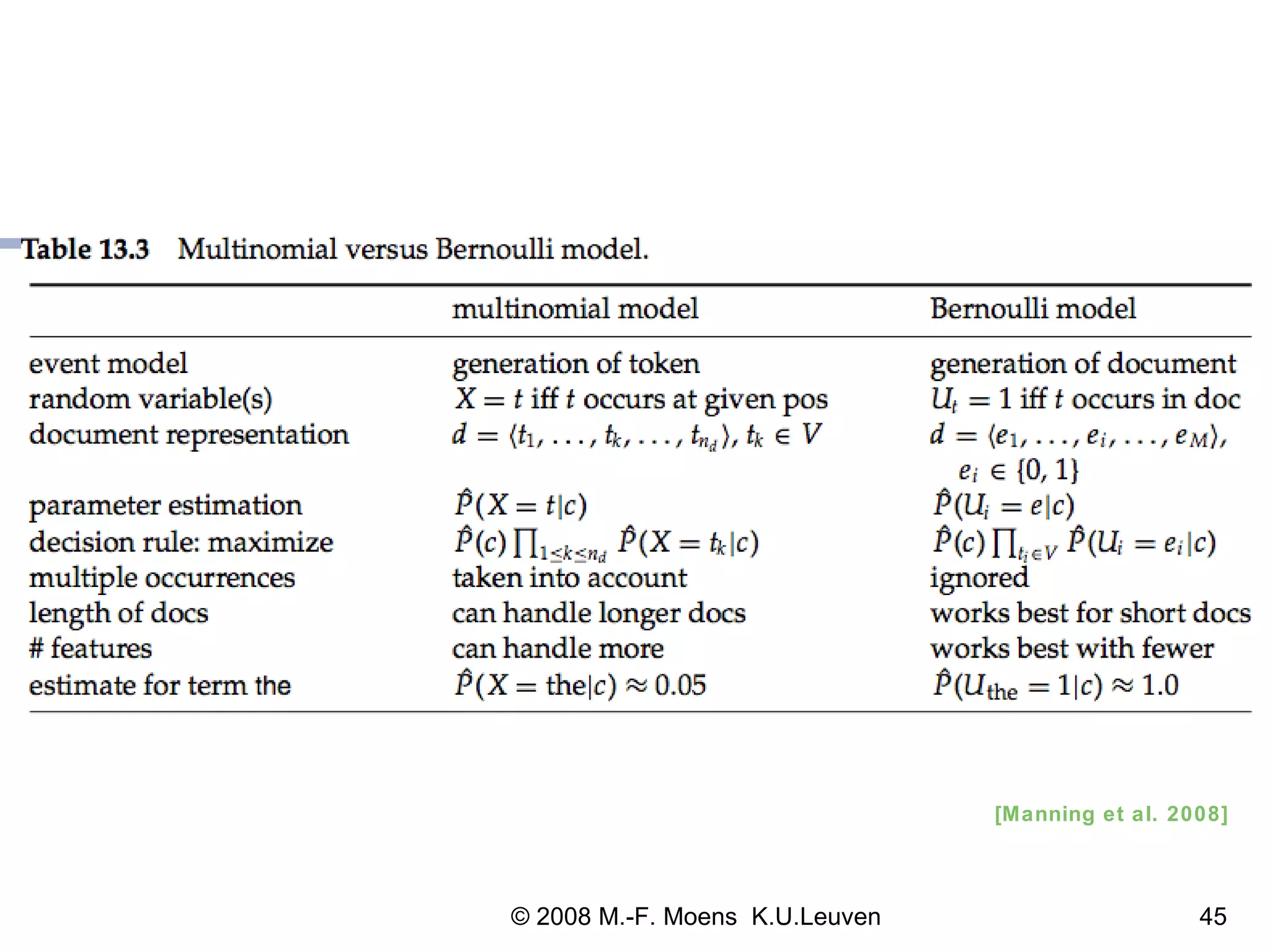 [Manning et al. 2008] 