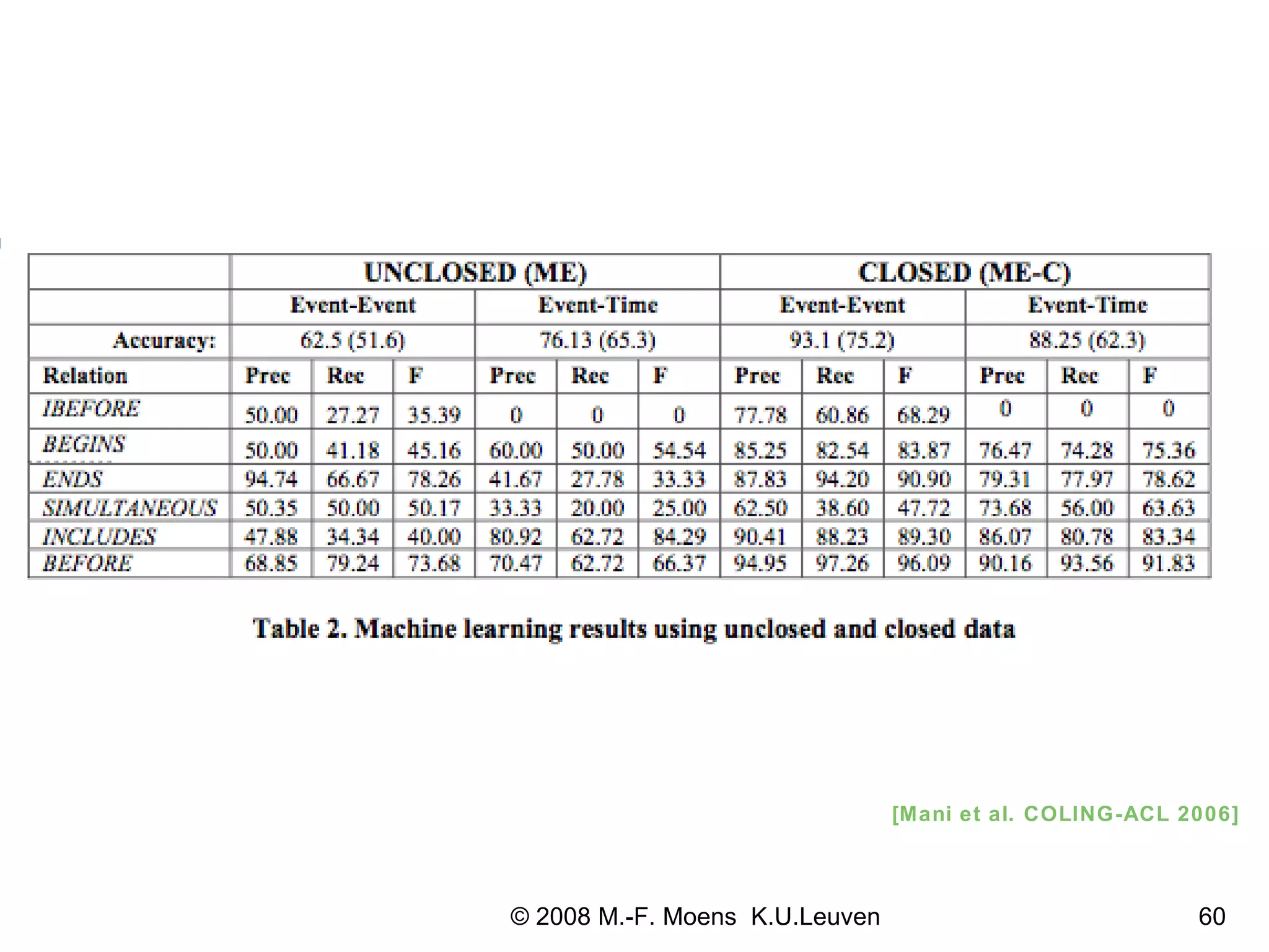 [Mani et al. COLING-ACL 2006] 