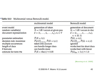 [Manning et al. 2008] 