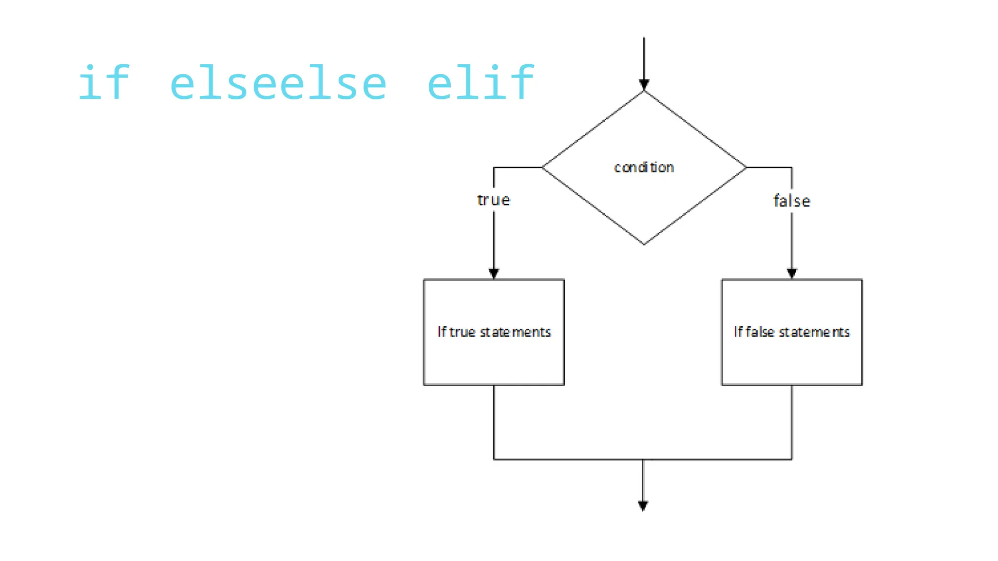if elseelse elif
 