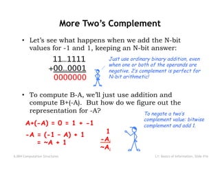 Mit Computation MIT Computation Structures - Basics of Information.pdf
