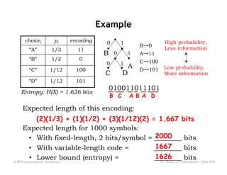 Mit Computation MIT Computation Structures - Basics of Information.pdf