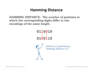 Mit Computation MIT Computation Structures - Basics of Information.pdf
