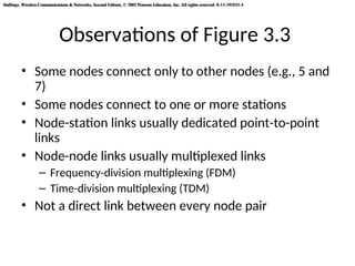 Stallings, Wireless Communications & Networks, Second Edition, © 2005 Pearson Education, Inc. All rights reserved. 0-13-191835-4
Stallings, Wireless Communications & Networks, Second Edition, © 2005 Pearson Education, Inc. All rights reserved. 0-13-191835-4
Observations of Figure 3.3
• Some nodes connect only to other nodes (e.g., 5 and
7)
• Some nodes connect to one or more stations
• Node-station links usually dedicated point-to-point
links
• Node-node links usually multiplexed links
– Frequency-division multiplexing (FDM)
– Time-division multiplexing (TDM)
• Not a direct link between every node pair
 