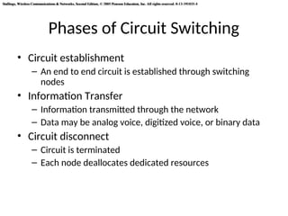Stallings, Wireless Communications & Networks, Second Edition, © 2005 Pearson Education, Inc. All rights reserved. 0-13-191835-4
Stallings, Wireless Communications & Networks, Second Edition, © 2005 Pearson Education, Inc. All rights reserved. 0-13-191835-4
Phases of Circuit Switching
• Circuit establishment
– An end to end circuit is established through switching
nodes
• Information Transfer
– Information transmitted through the network
– Data may be analog voice, digitized voice, or binary data
• Circuit disconnect
– Circuit is terminated
– Each node deallocates dedicated resources
 
