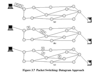 Packet Switching
 