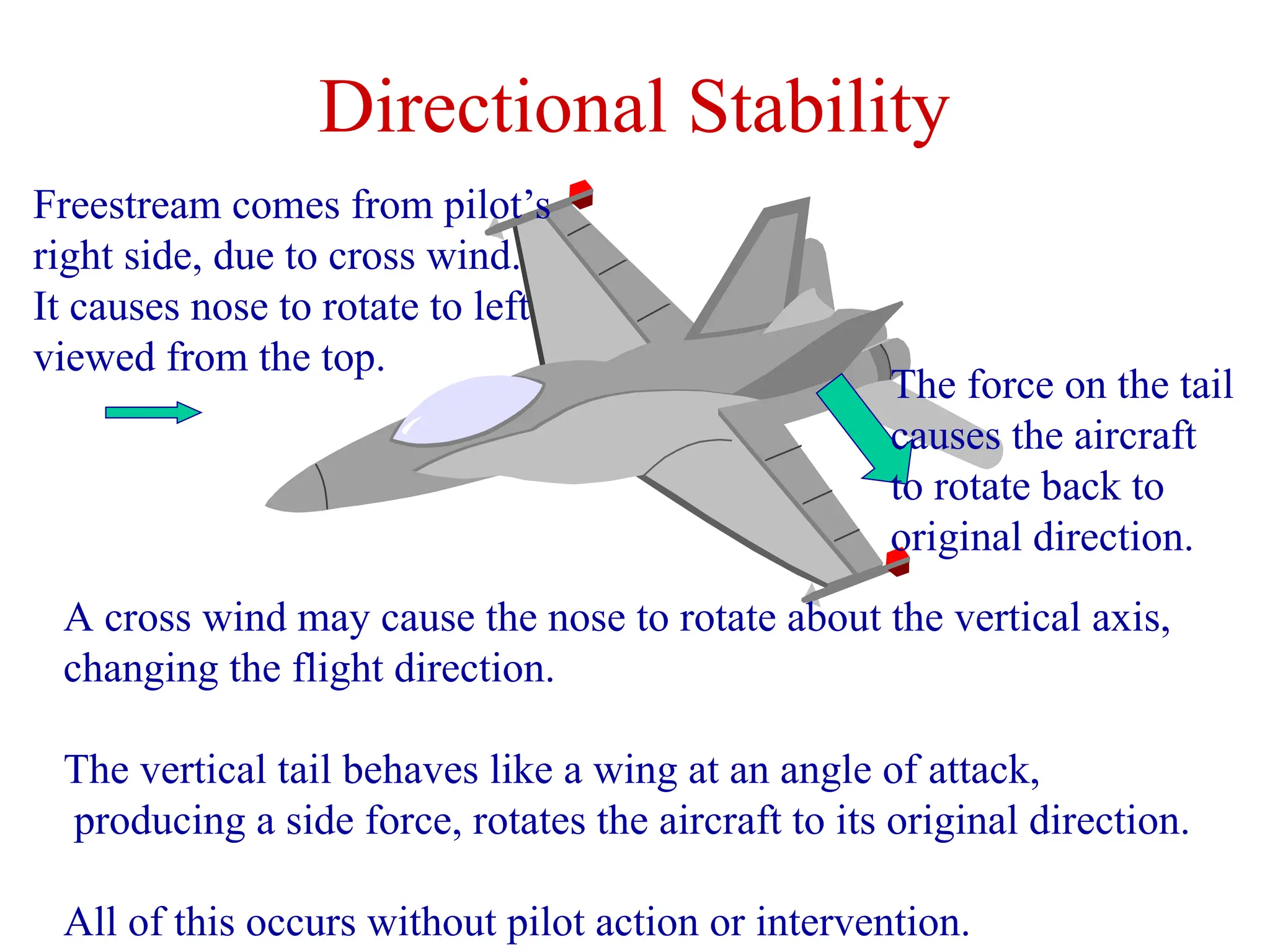 Directional Stability
A cross wind may cause the nose to rotate about the vertical axis,
changing the flight direction.
The vertical tail behaves like a wing at an angle of attack,
producing a side force, rotates the aircraft to its original direction.
All of this occurs without pilot action or intervention.
Freestream comes from pilot’s
right side, due to cross wind.
It causes nose to rotate to left
viewed from the top.
The force on the tail
causes the aircraft
to rotate back to
original direction.
 