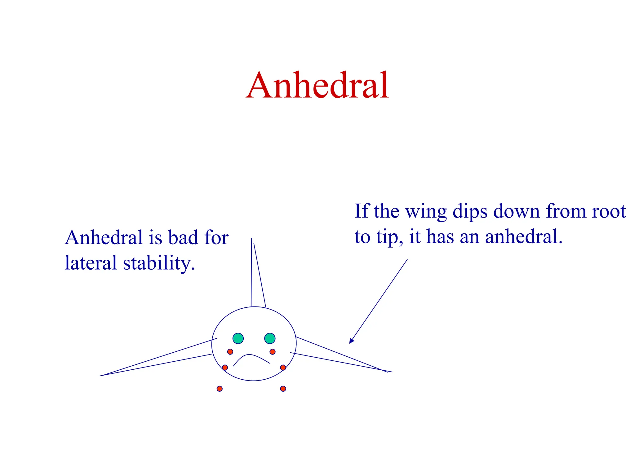 Anhedral
If the wing dips down from root
to tip, it has an anhedral.
Anhedral is bad for
lateral stability.
 
