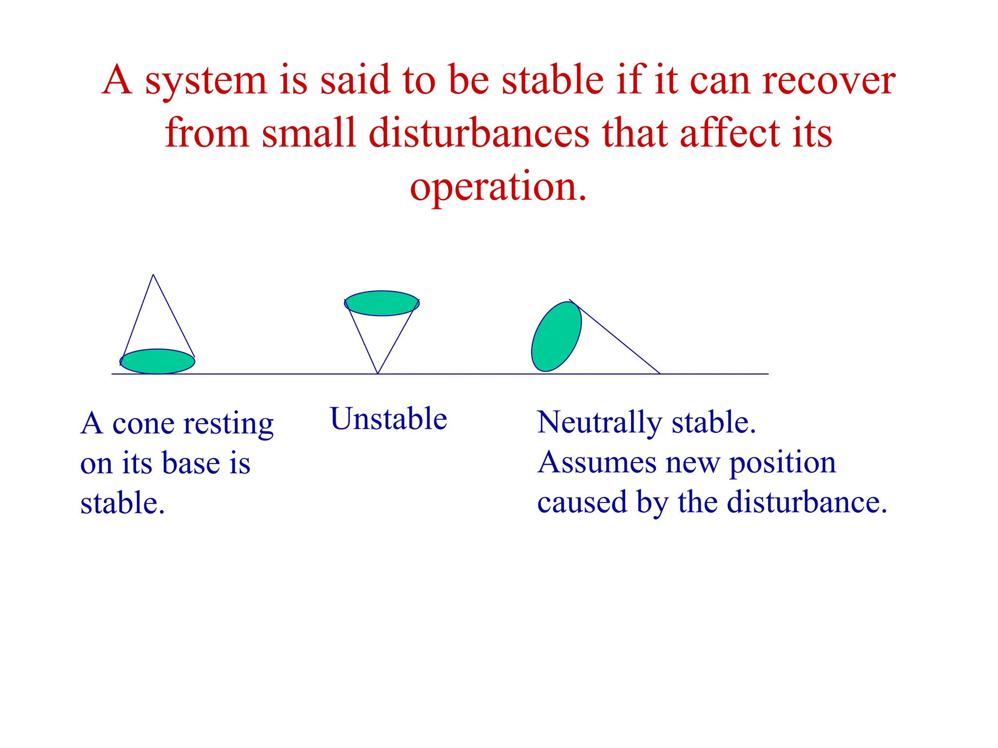A system is said to be stable if it can recover
from small disturbances that affect its
operation.
A cone resting
on its base is
stable.
Unstable Neutrally stable.
Assumes new position
caused by the disturbance.
 