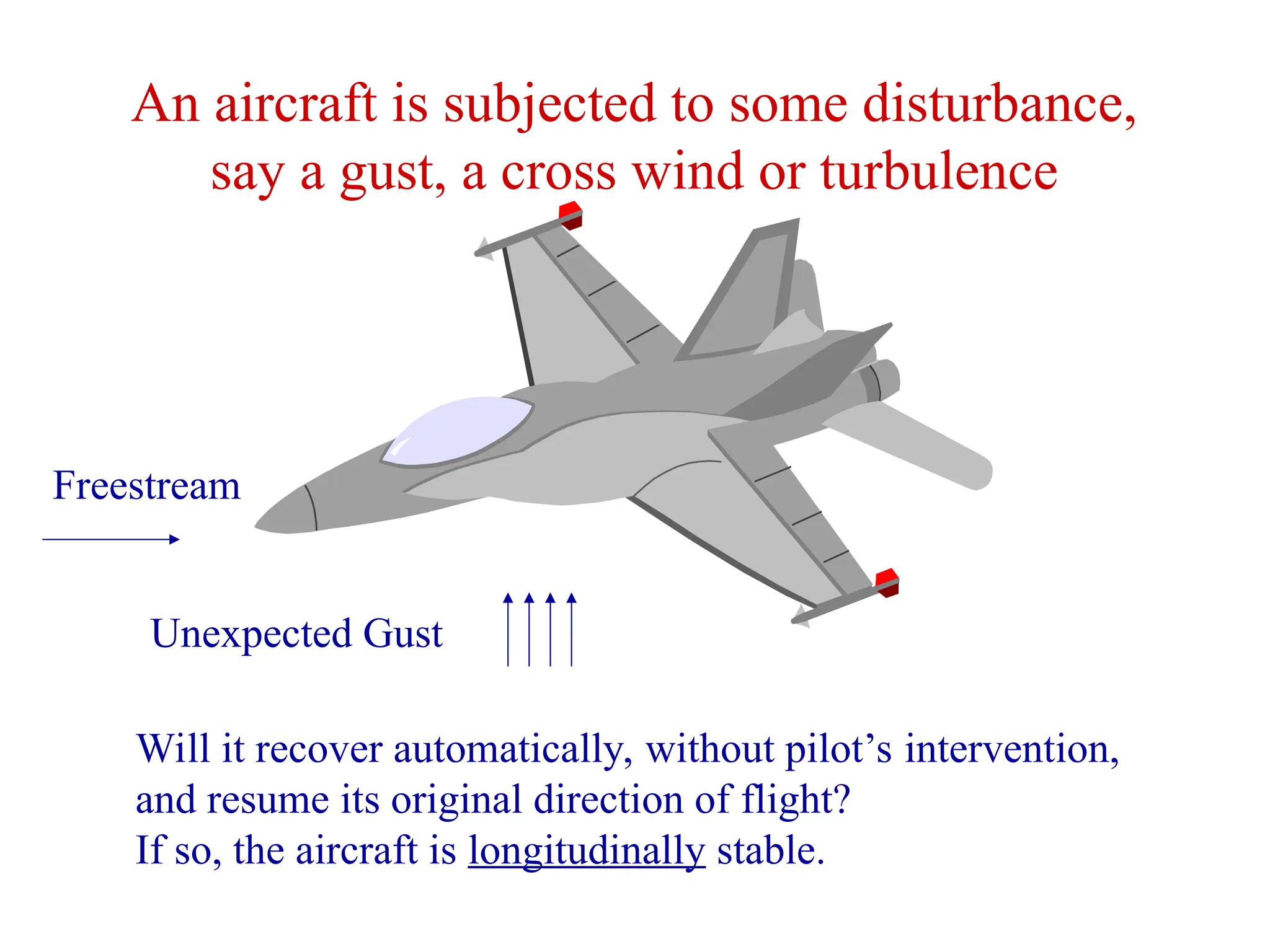 An aircraft is subjected to some disturbance,
say a gust, a cross wind or turbulence
Unexpected Gust
Will it recover automatically, without pilot’s intervention,
and resume its original direction of flight?
If so, the aircraft is longitudinally stable.
Freestream
 