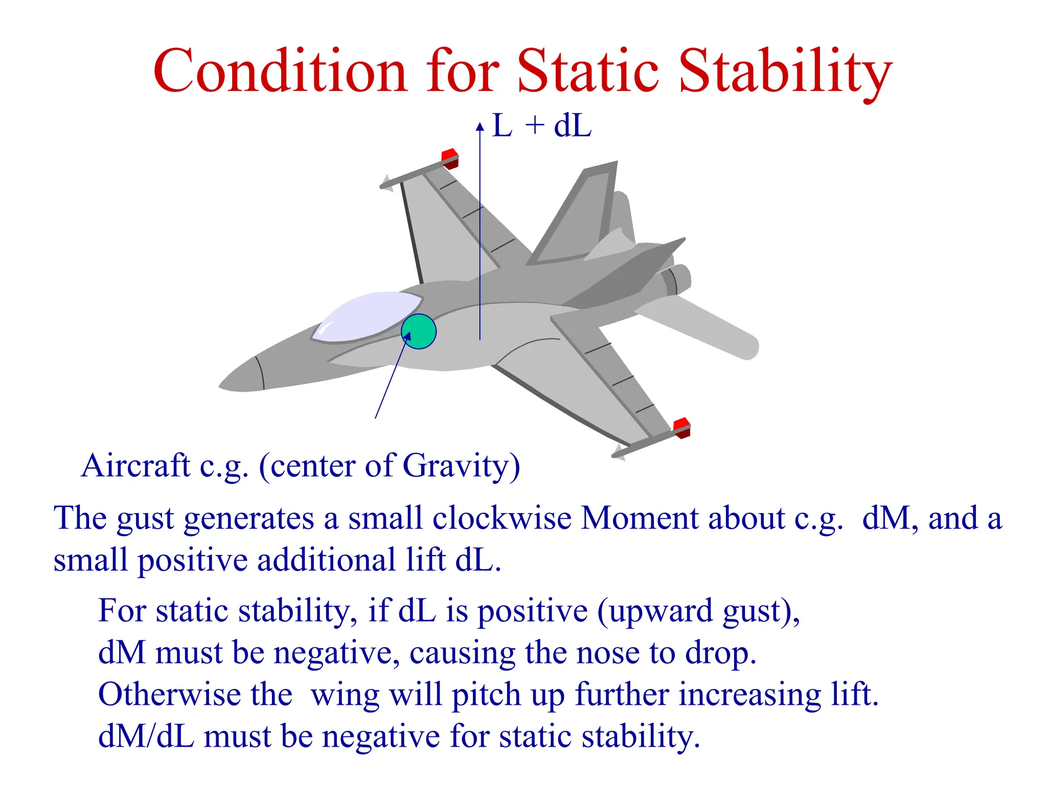 Condition for Static Stability
L
Aircraft c.g. (center of Gravity)
+ dL
The gust generates a small clockwise Moment about c.g. dM, and a
small positive additional lift dL.
For static stability, if dL is positive (upward gust),
dM must be negative, causing the nose to drop.
Otherwise the wing will pitch up further increasing lift.
dM/dL must be negative for static stability.
 