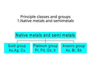 Ores are usually regarded as being composed of two categories of ...