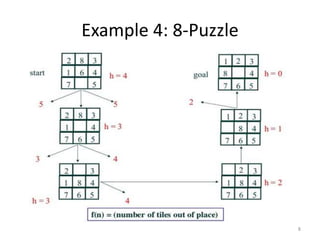 Example 4: 8-Puzzle
8
 