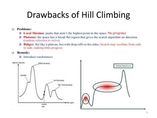 Drawbacks of Hill Climbing
9
 