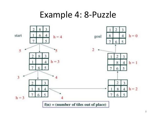 hill climbing example in artificial intelligence