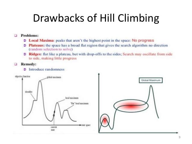 Lecture 25 hill climbing