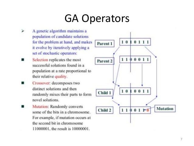 Lecture 28 genetic algorithm