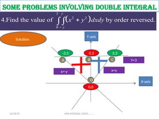 LECTURE-29-DOUBLE INTEGRAL FOR ENGINEERING MATHEMATICS.ppt
