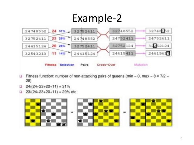 example for genetic algorithm Genetic algorithm optimization bentley applied research wiki.
