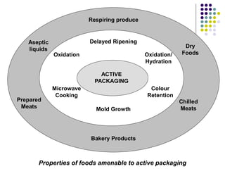 Lecture 2 active & intelligent packaging by dr. pragya mishra fpm ddu ...