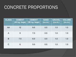 Lecture-2b-Concrete-and-Formworksg-1.pdf