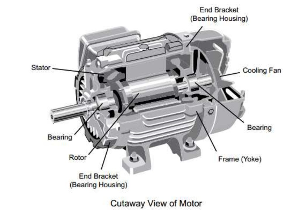 Lecture 2 basics of electric machines