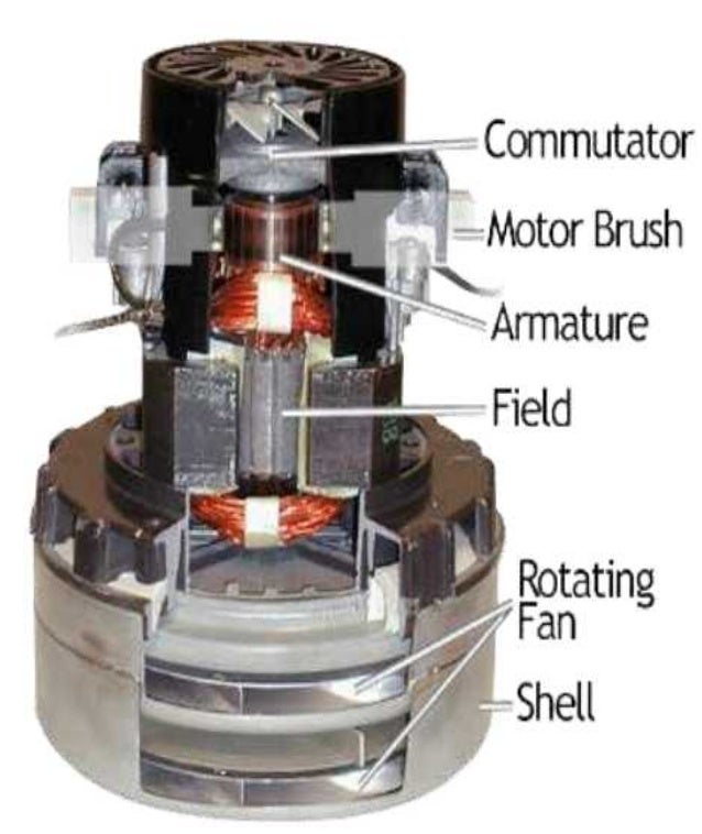 Lecture 2 basics of electric machines