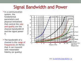 Comprehensive Lecture on Channel Capacity, Power, and Modulation ...