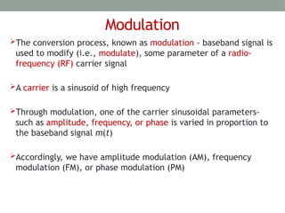 Comprehensive Lecture on Channel Capacity, Power, and Modulation ...