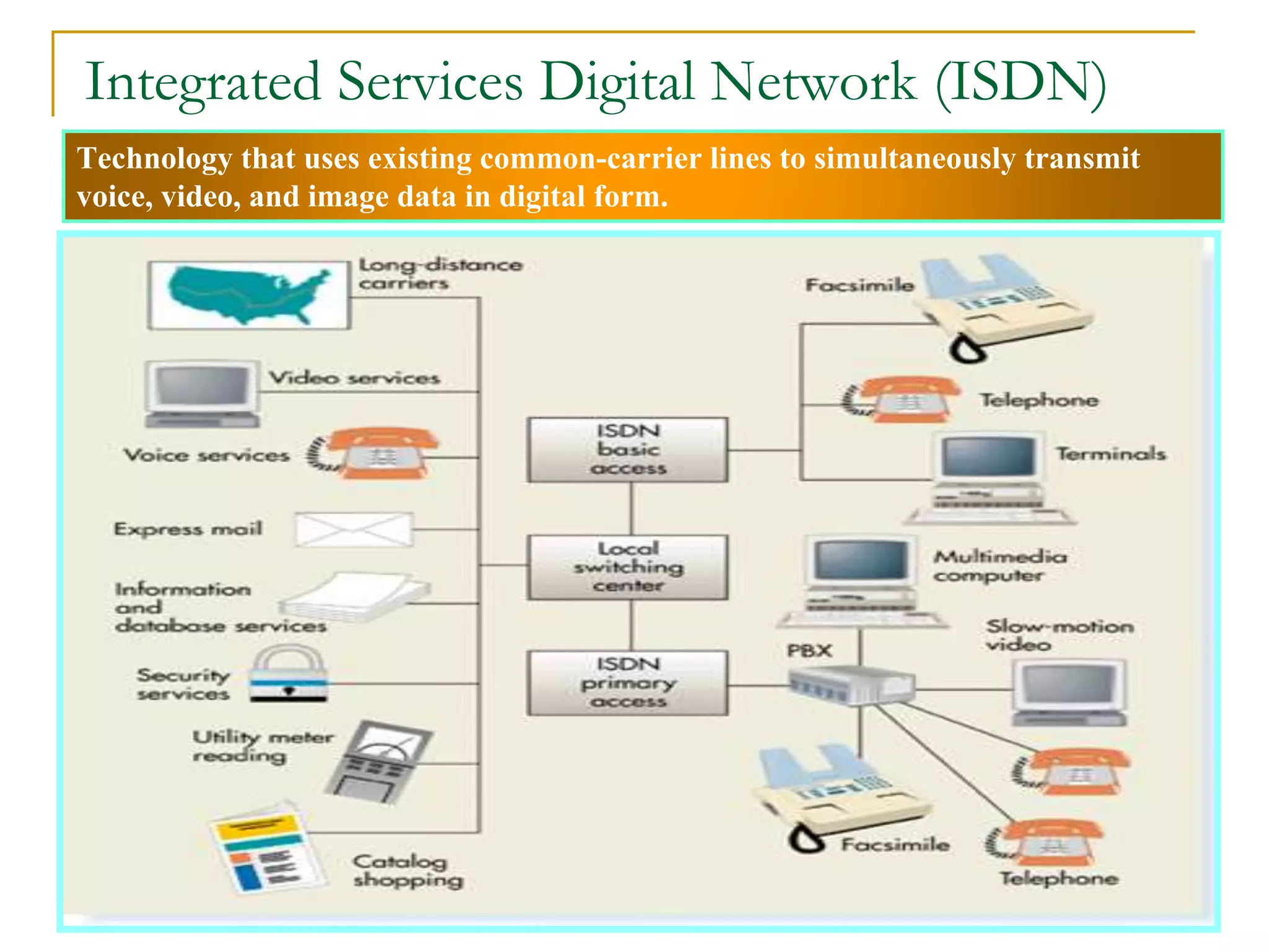 Technology that uses existing common-carrier lines to simultaneously transmit
voice, video, and image data in digital form.
Integrated Services Digital Network (ISDN)
 
