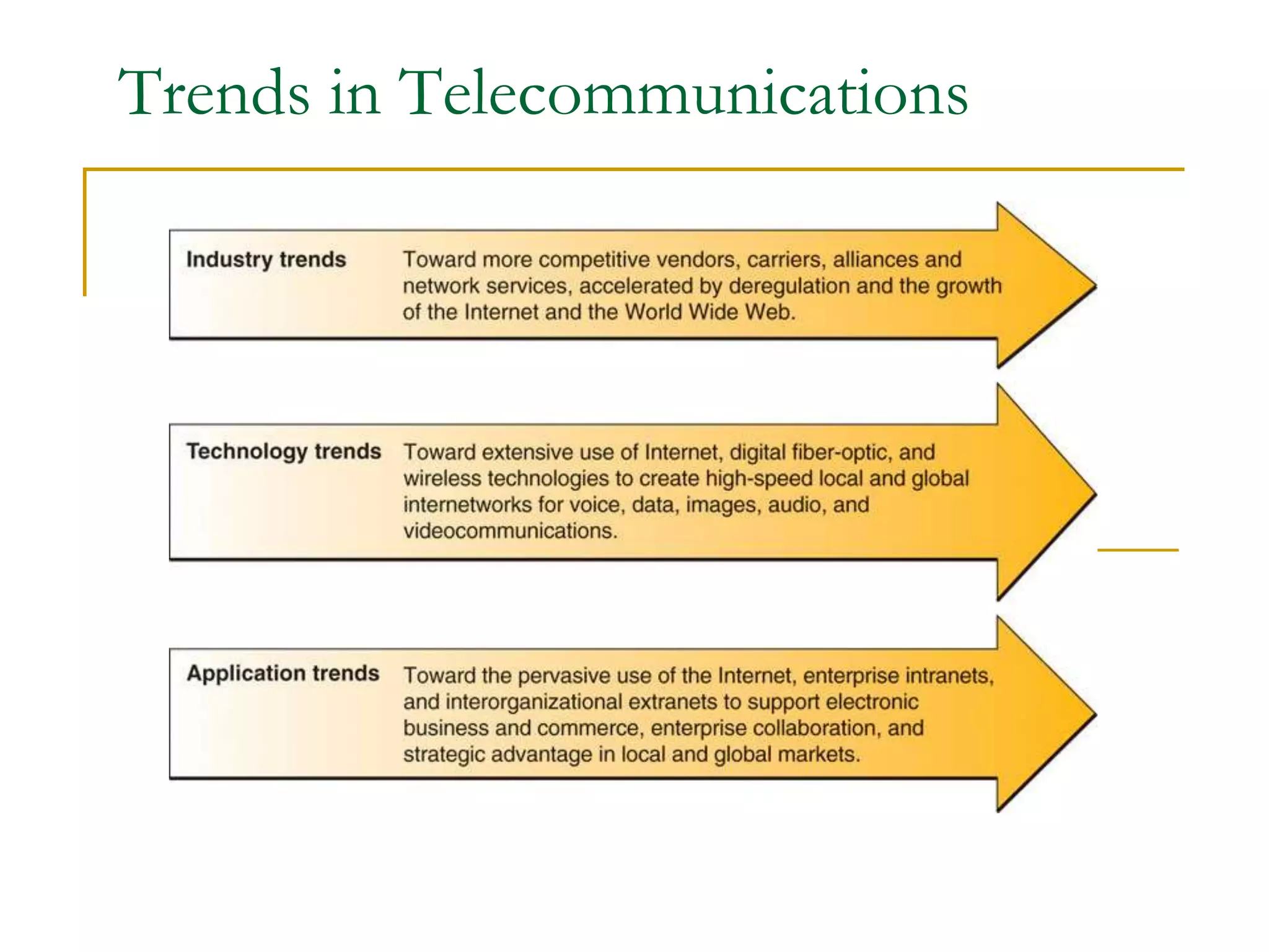 Trends in Telecommunications
 