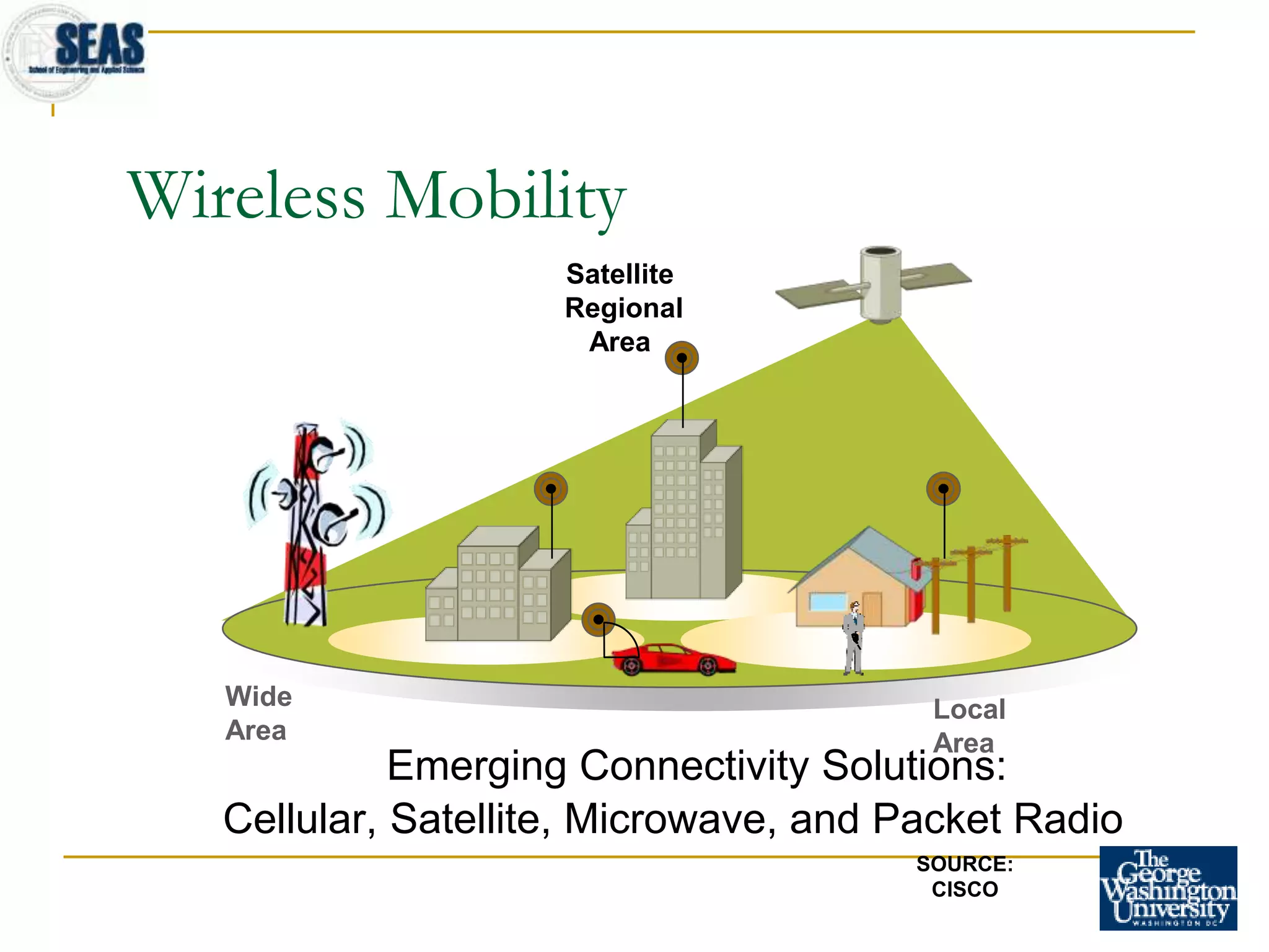 Satellite
Regional
Area
Wide
Area
Local
Area
Wireless Mobility
Emerging Connectivity Solutions:
Cellular, Satellite, Microwave, and Packet Radio
SOURCE:
CISCO
 