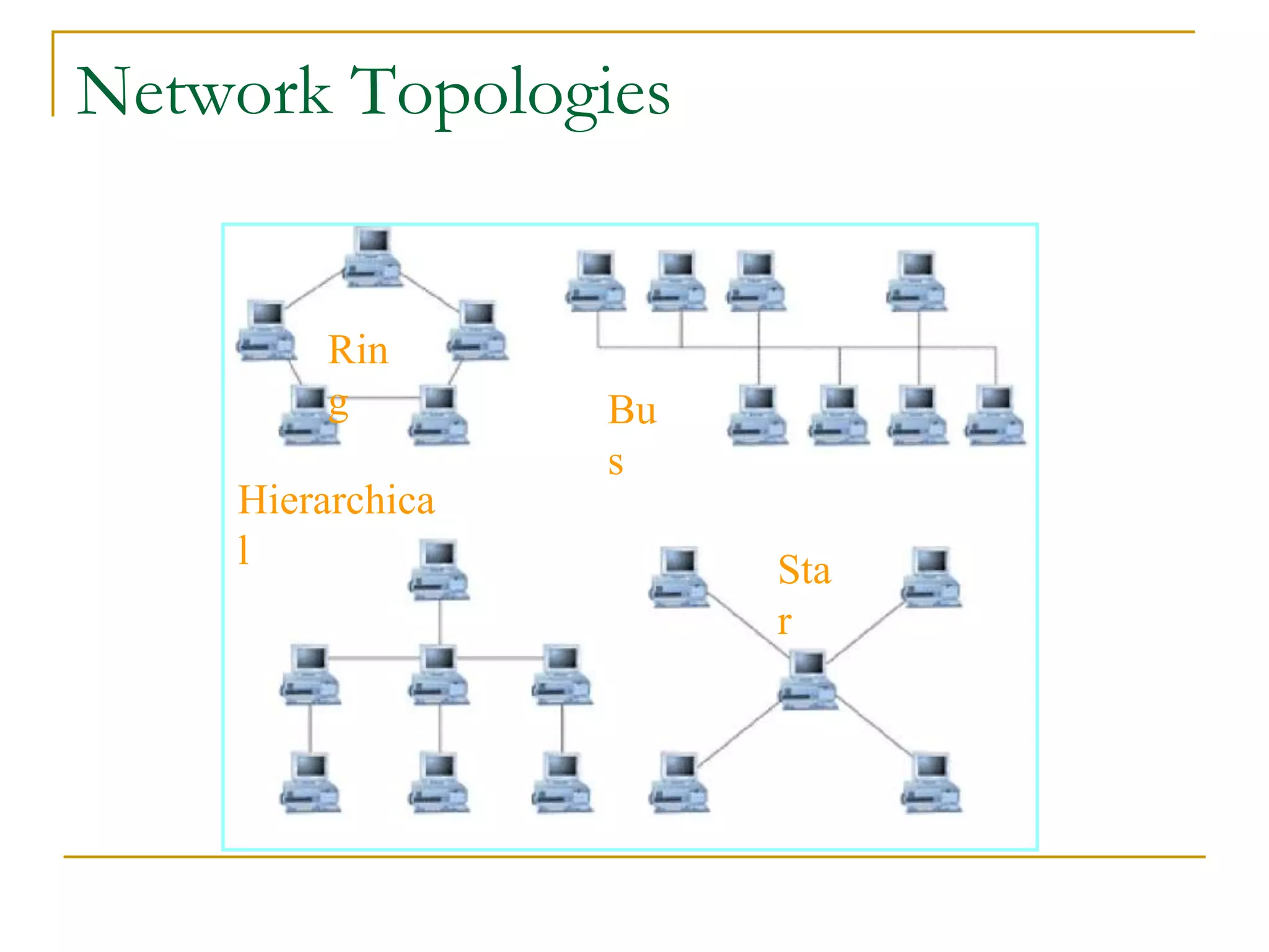 Rin
g
Hierarchica
l Sta
r
Bu
s
25
Network Topologies
 