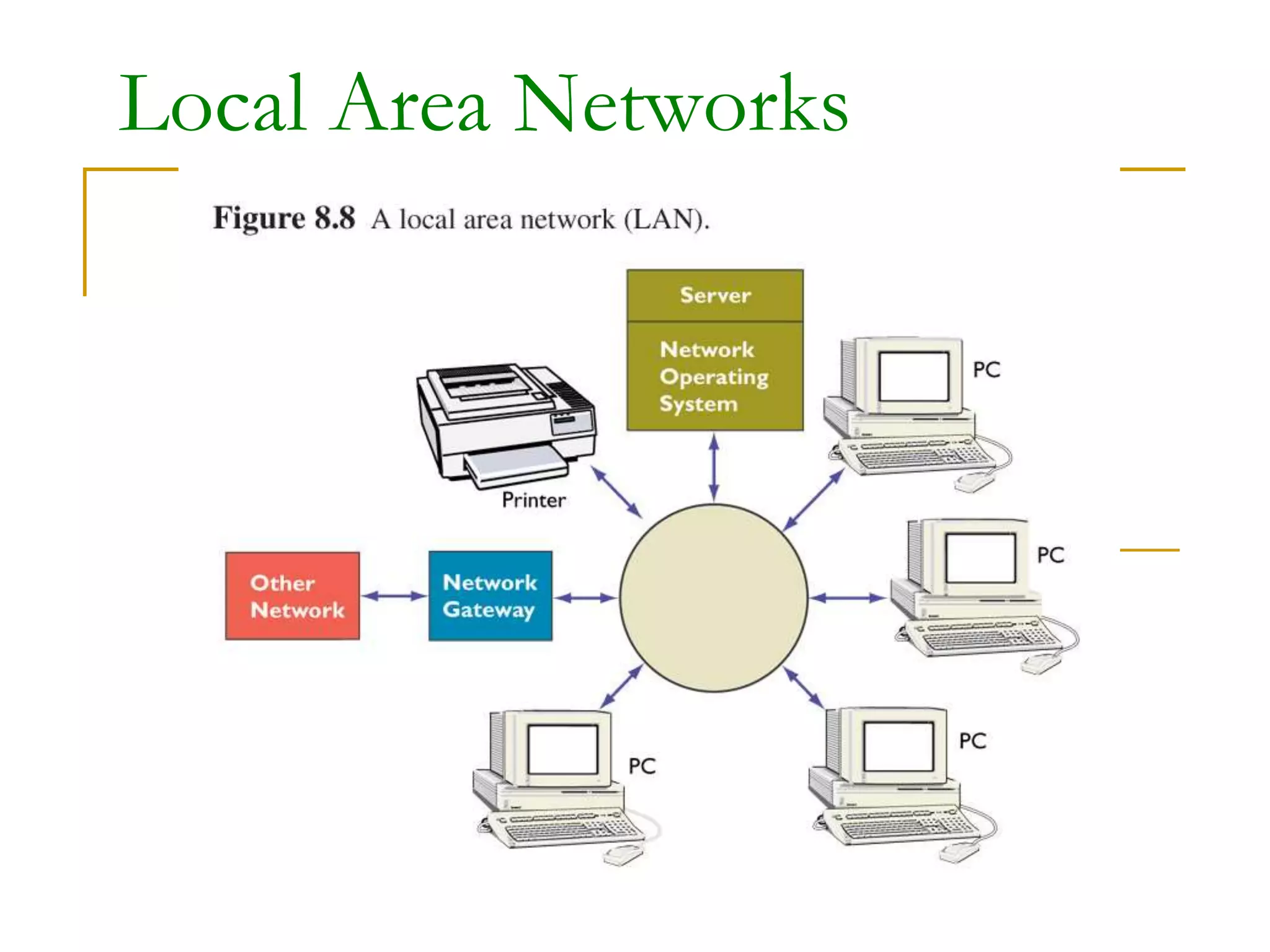 Local Area Networks
 