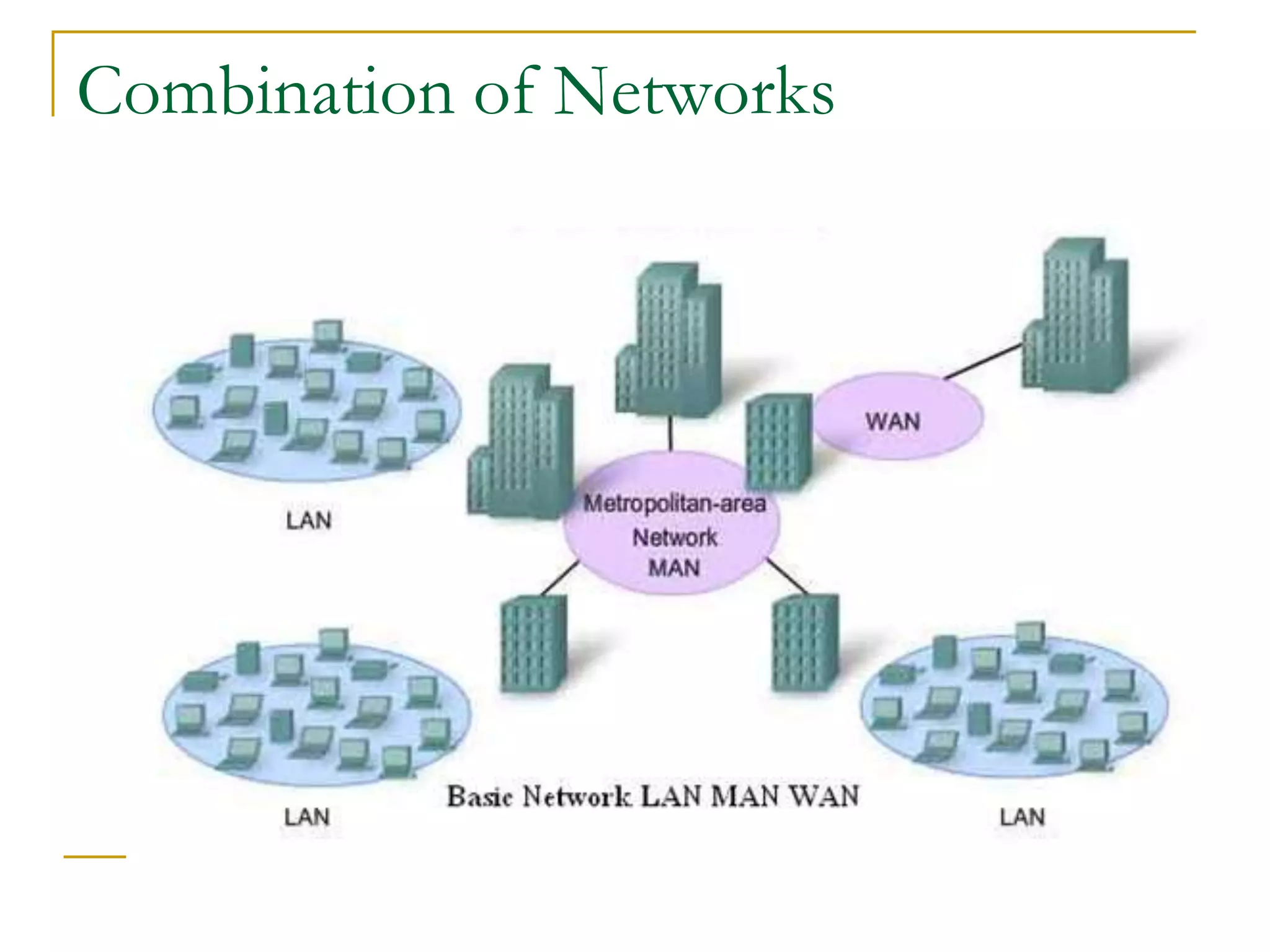 Combination of Networks
 