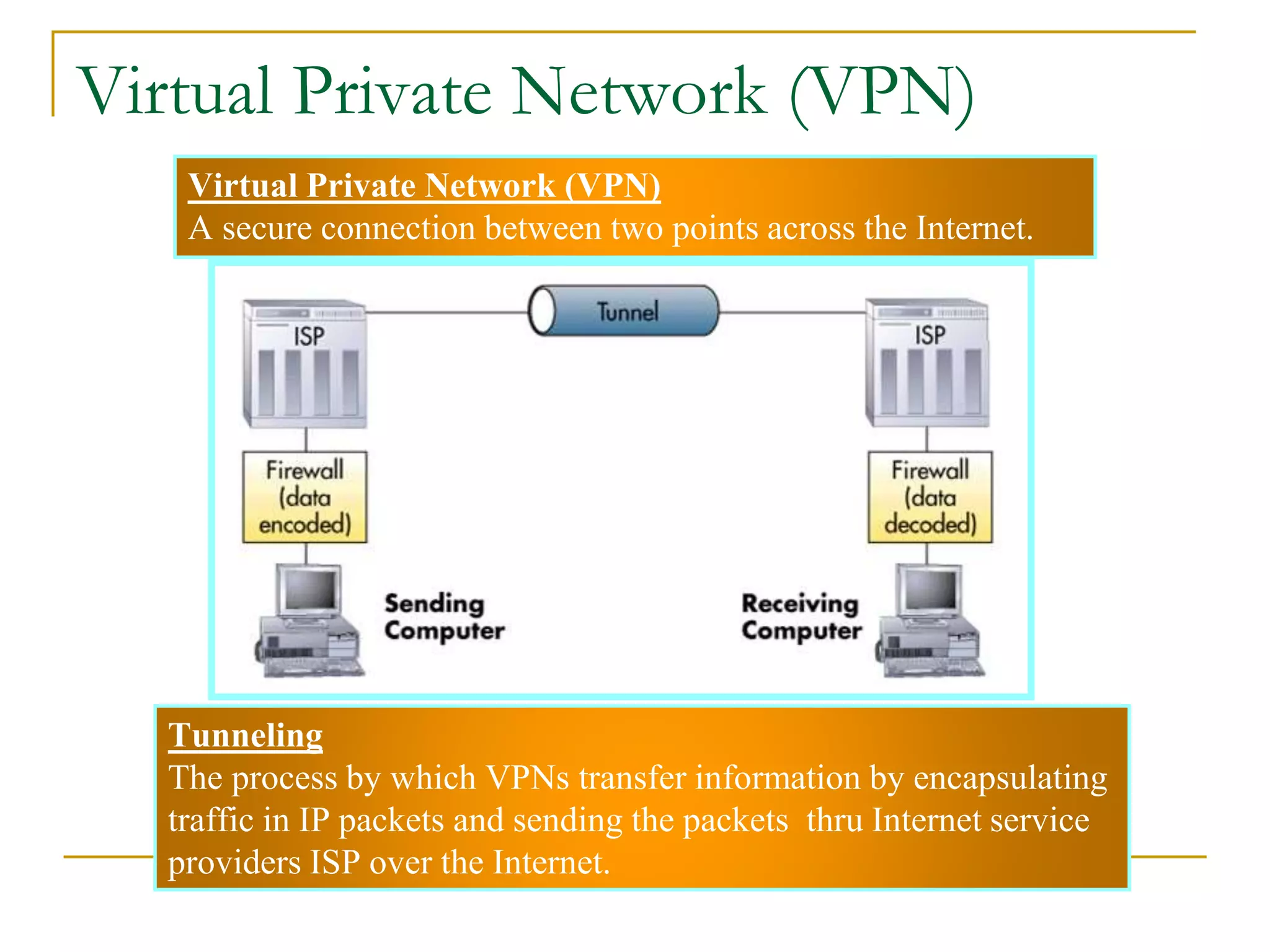 Virtual Private Network (VPN)
A secure connection between two points across the Internet.
Tunneling
The process by which VPNs transfer information by encapsulating
traffic in IP packets and sending the packets thru Internet service
providers ISP over the Internet.
24
Virtual Private Network (VPN)
 