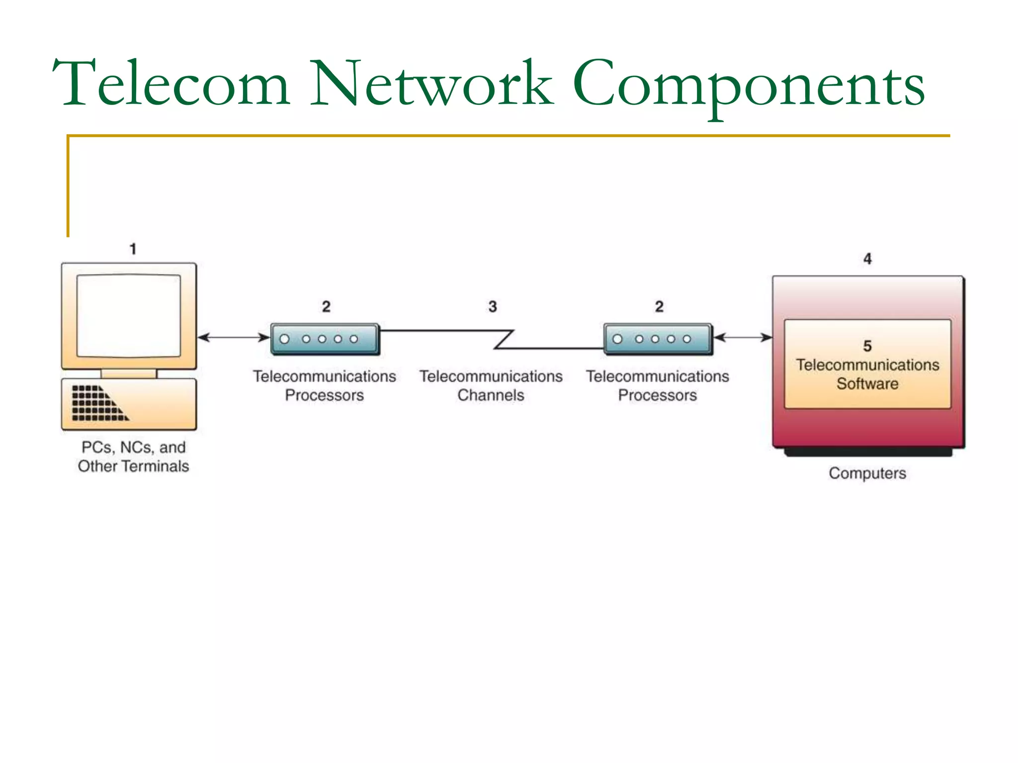 Telecom Network Components
 