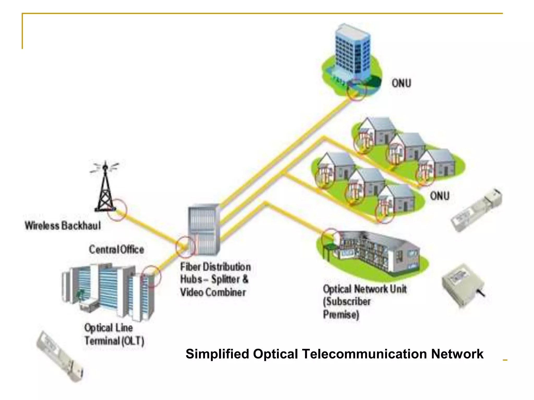 Simplified Optical Telecommunication Network
 