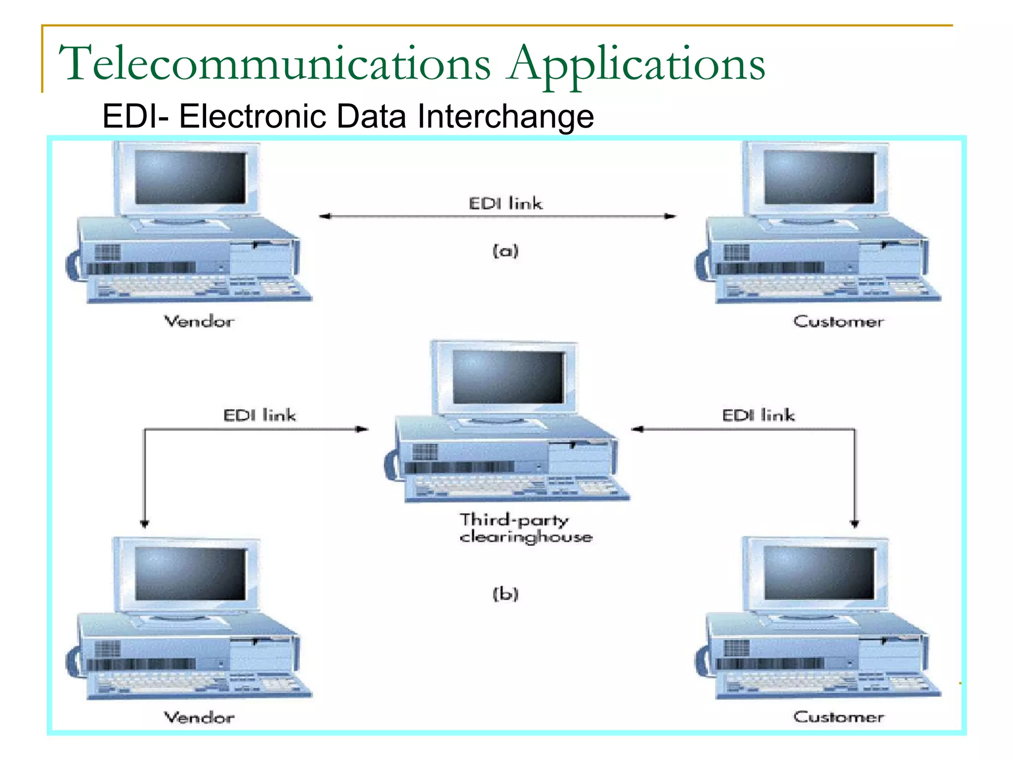 42
Telecommunications Applications
EDI- Electronic Data Interchange
 