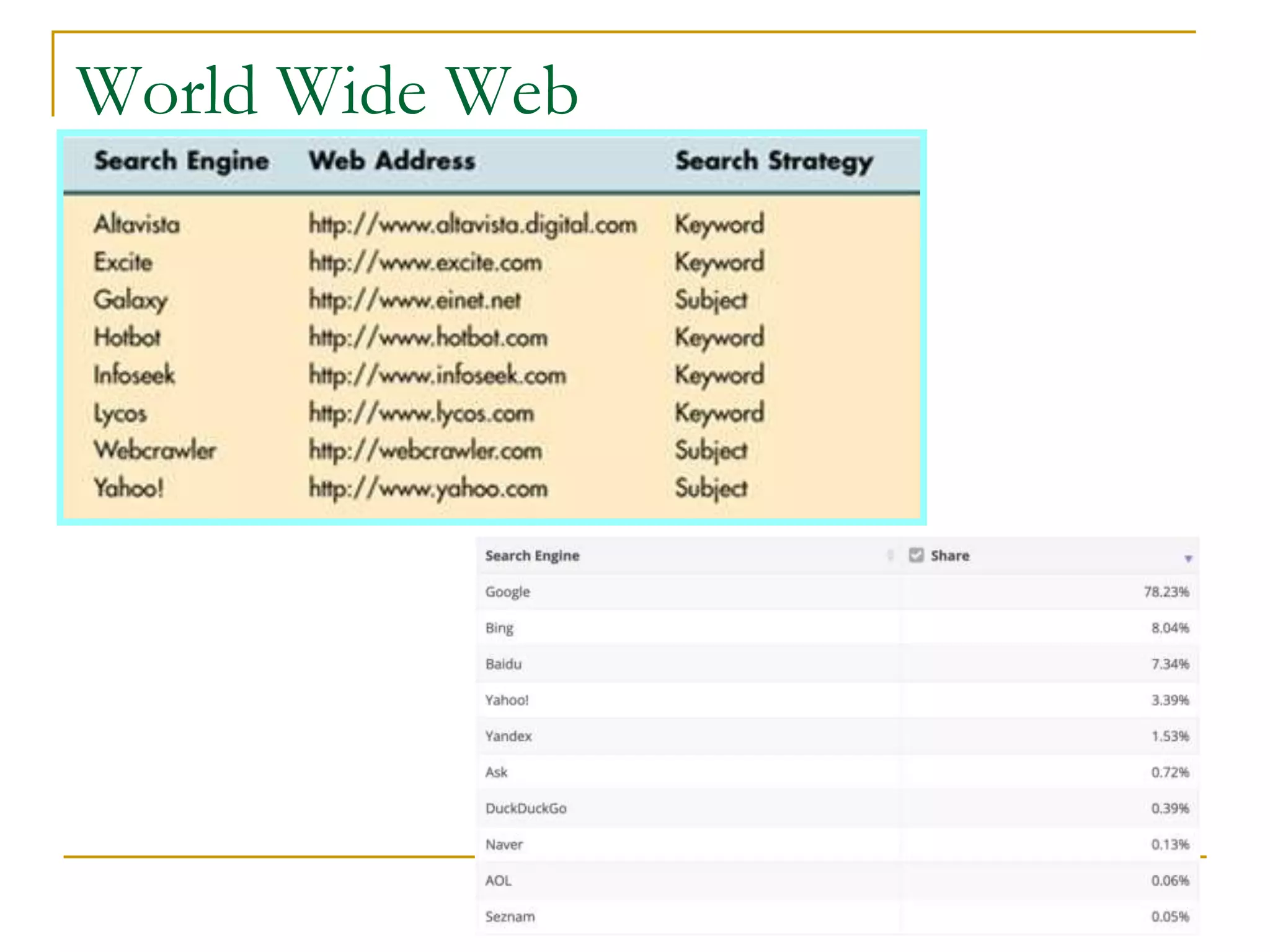 World Wide Web
 