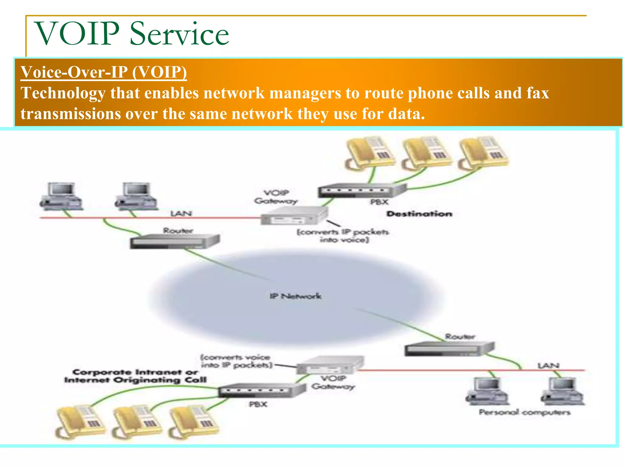 Voice-Over-IP (VOIP)
Technology that enables network managers to route phone calls and fax
transmissions over the same network they use for data.
VOIP Service
 